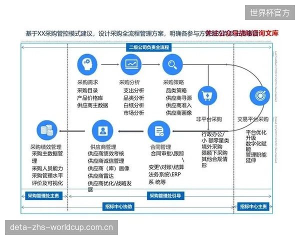 新型柔性供应链将定制营养品的生产周期从45天压缩至7天以内，实现了真正的个性化响应