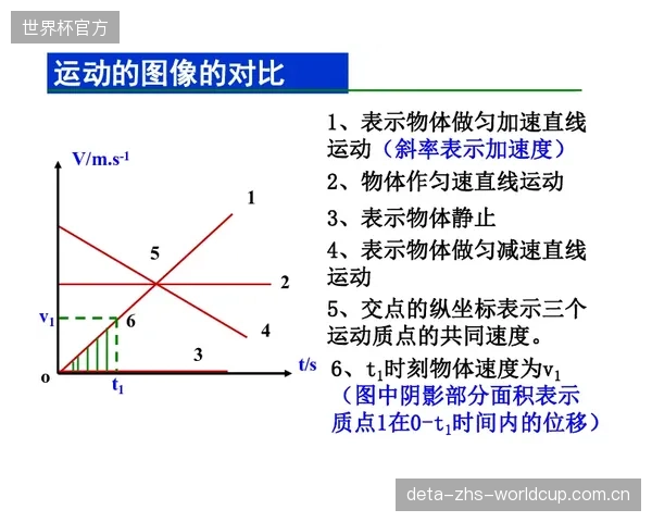 从单纯追求峰值力缓冲到关注应力应变曲线的全程形态，极限运动防护服的研发逻辑，正从被动安全转向伤害发生前的主动预防